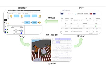 BPM in Industry: The MODAPTO Use Case